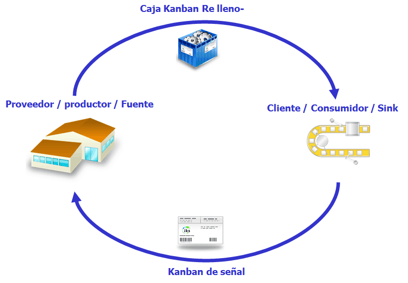 toyota formula kanban #6