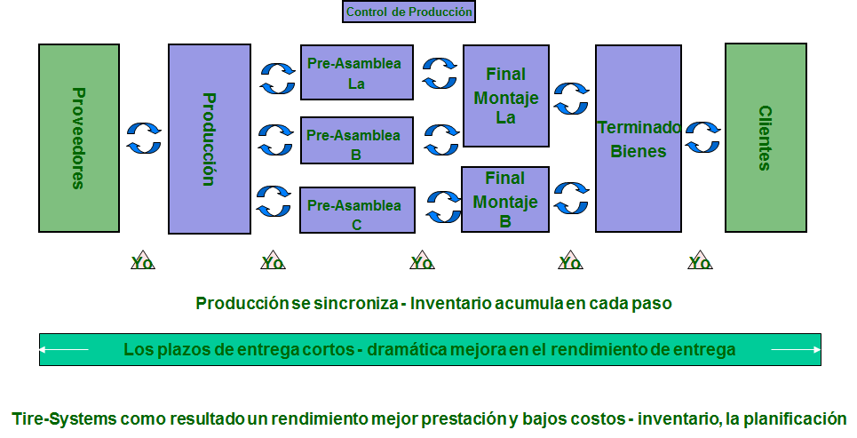 toyota formula kanban #3