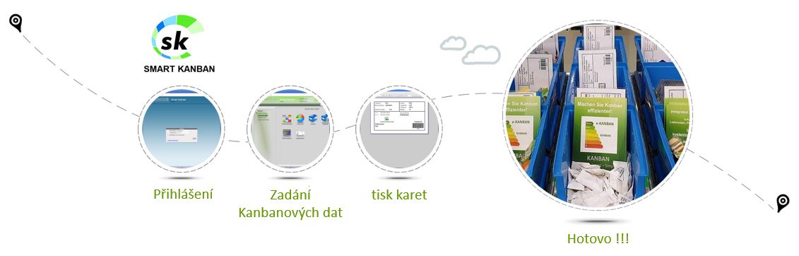 SMART KANBAN - CZ 15