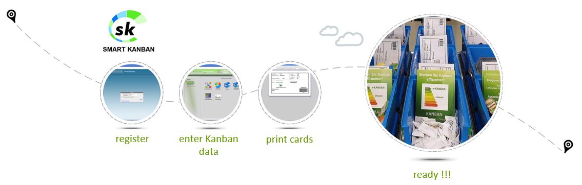 SMART KANBAN System 15
