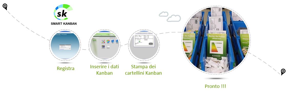 SMART KANBAN - IT 15