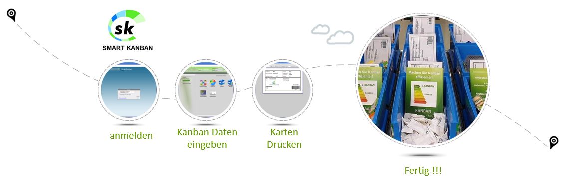 Smart Kanban System