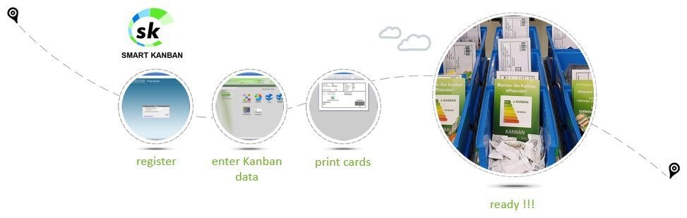 Smart Kanban System SMART KANBAN System 15
