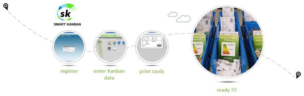 SMART KANBAN System 15