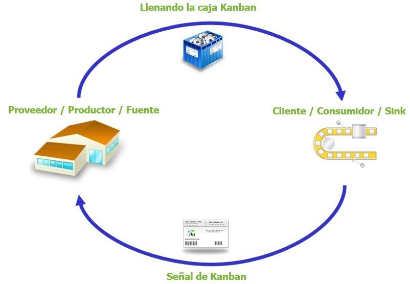 Sistema Kanban y control de inventario Pull 1