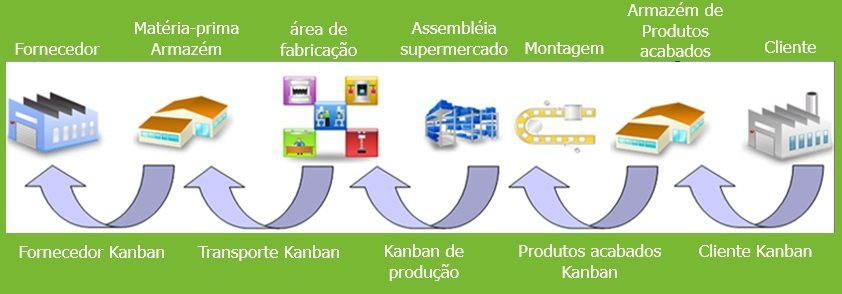 sistema Smart Kanban - tipos de Kanban